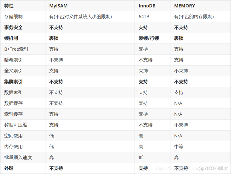 mysql存储秒数 mysql存储速度_mysql存储秒数_02