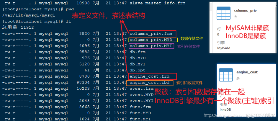 mysql存储秒数 mysql存储速度_mysql存储秒数_04