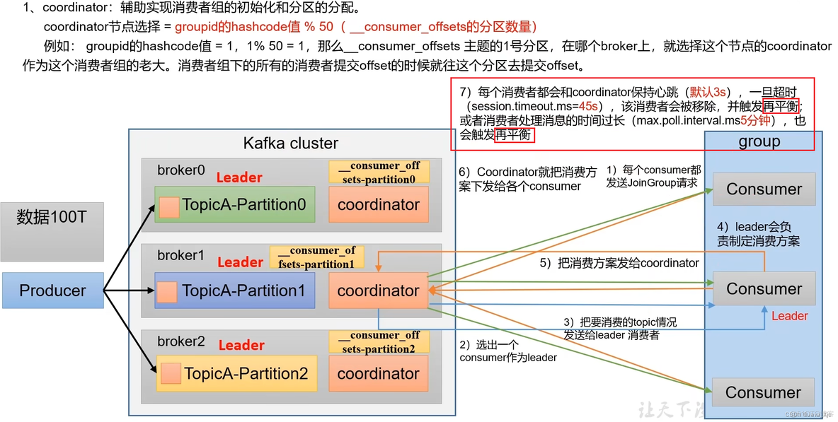 kafka消费情况 kafka的消费_分布式_05