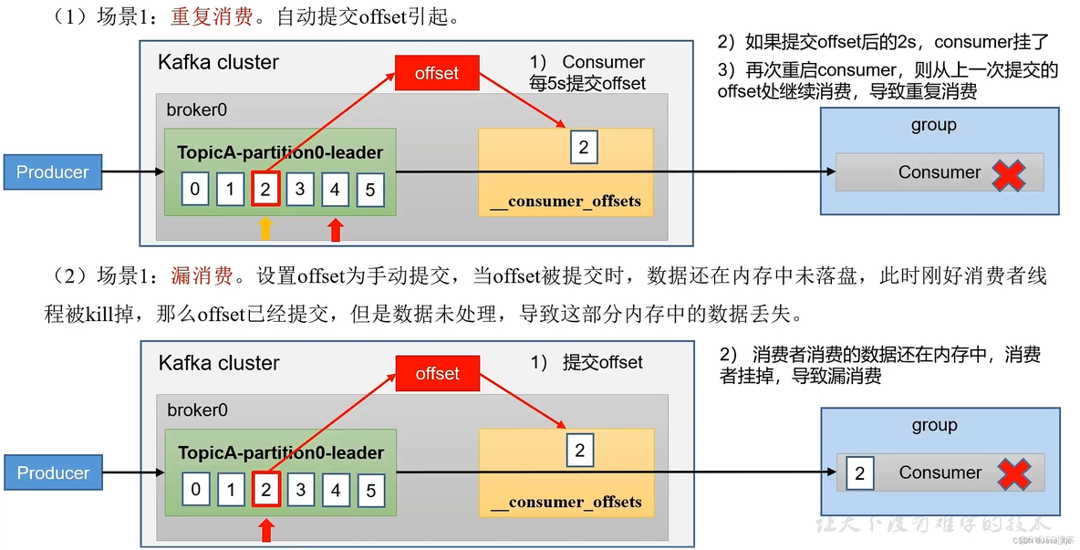 kafka消费情况 kafka的消费_kafka_37