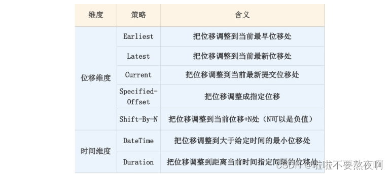 kafka集群删除topic kafka删除offset_kafka集群删除topic