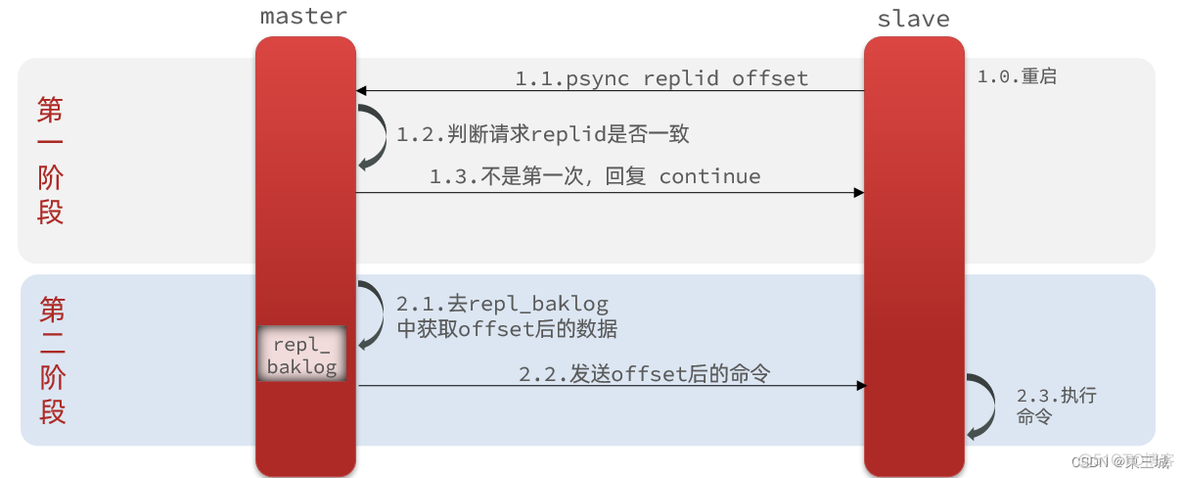 java怎么实现redis的分页查询 redis 分页缓存_缓存_12