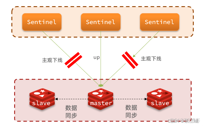 java怎么实现redis的分页查询 redis 分页缓存_缓存_21