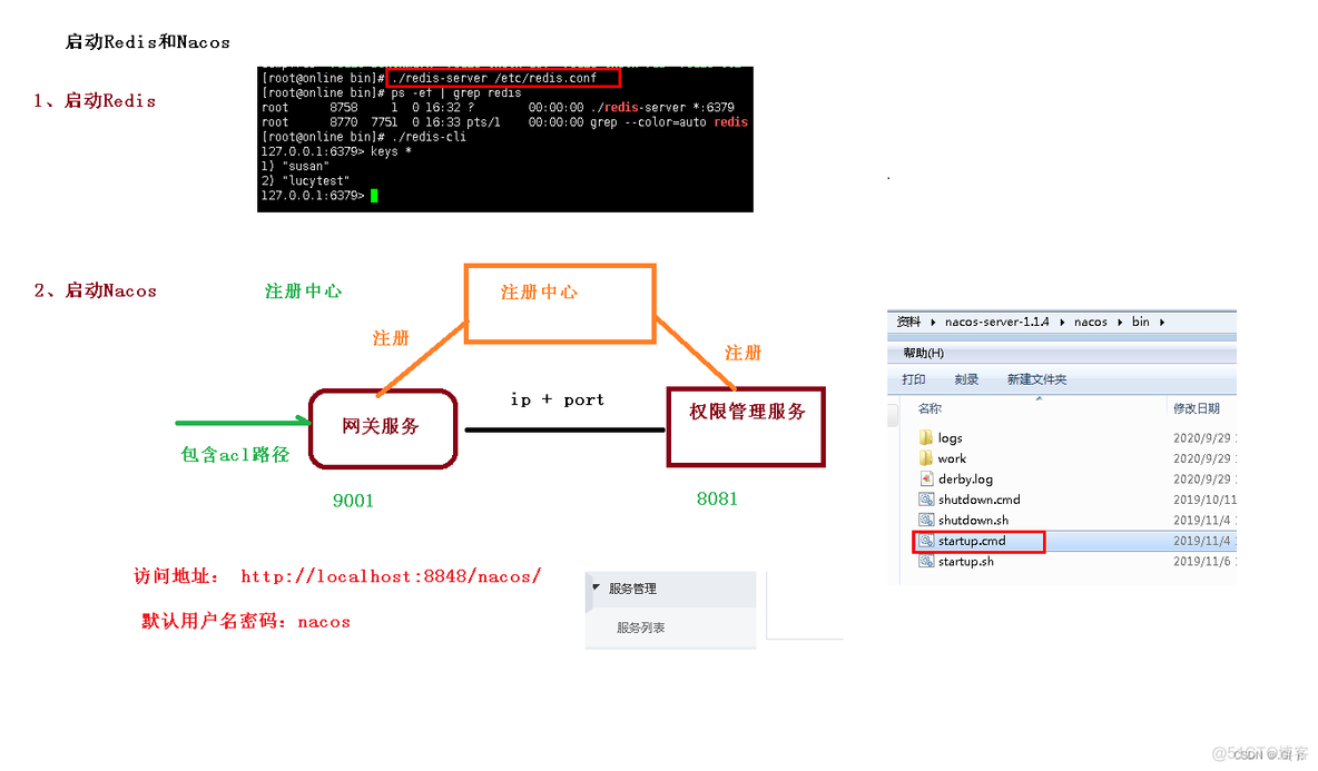 Spring cloud 微服务的安全认证 微服务 spring security_微服务_18