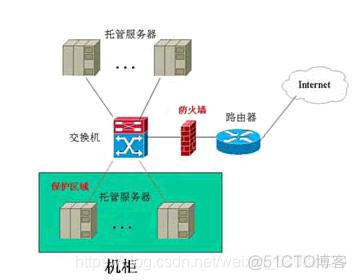 厂商防火墙硬件架构 硬件防火墙设备_厂商防火墙硬件架构