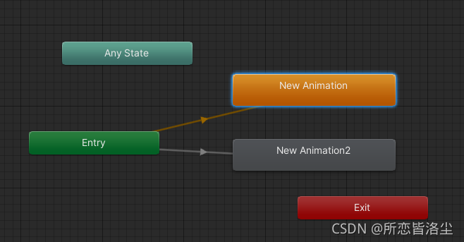 unity animator状态切换 unity的animator_System_02