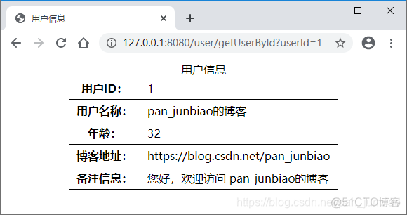 springbootaop怎么实现缓存 springboot缓存机制_redis_03