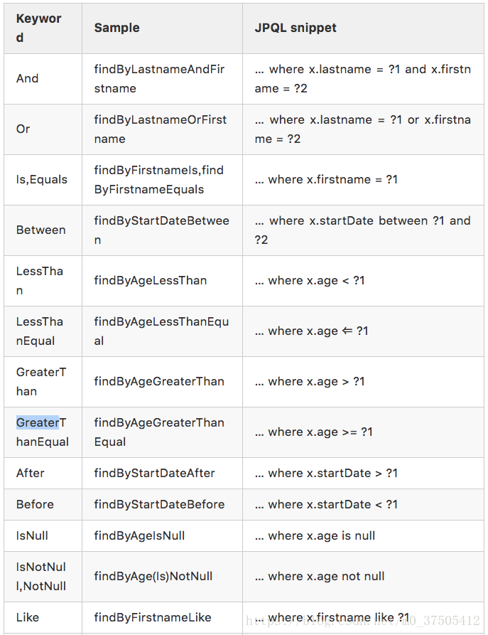 spring jpa设置 打印sql语句 spring data jpa pageable_spring