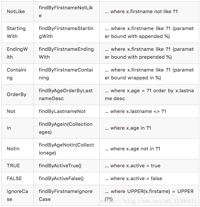 spring jpa设置 打印sql语句 spring data jpa pageable_User_02