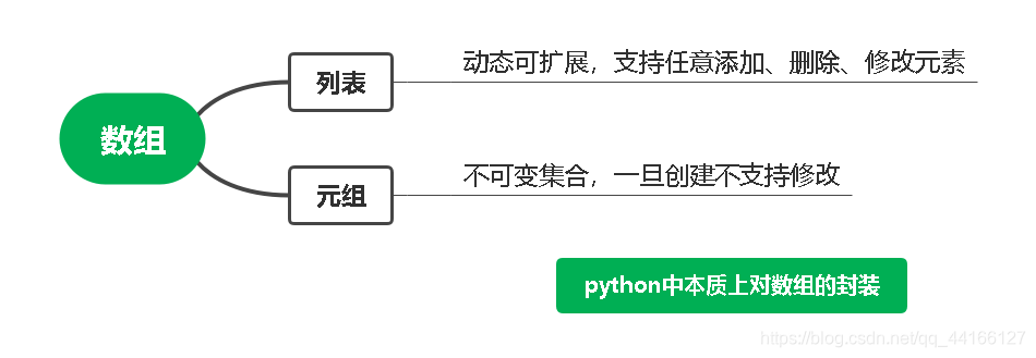 python 下面定义结构体 python定义结构体数组_数据结构