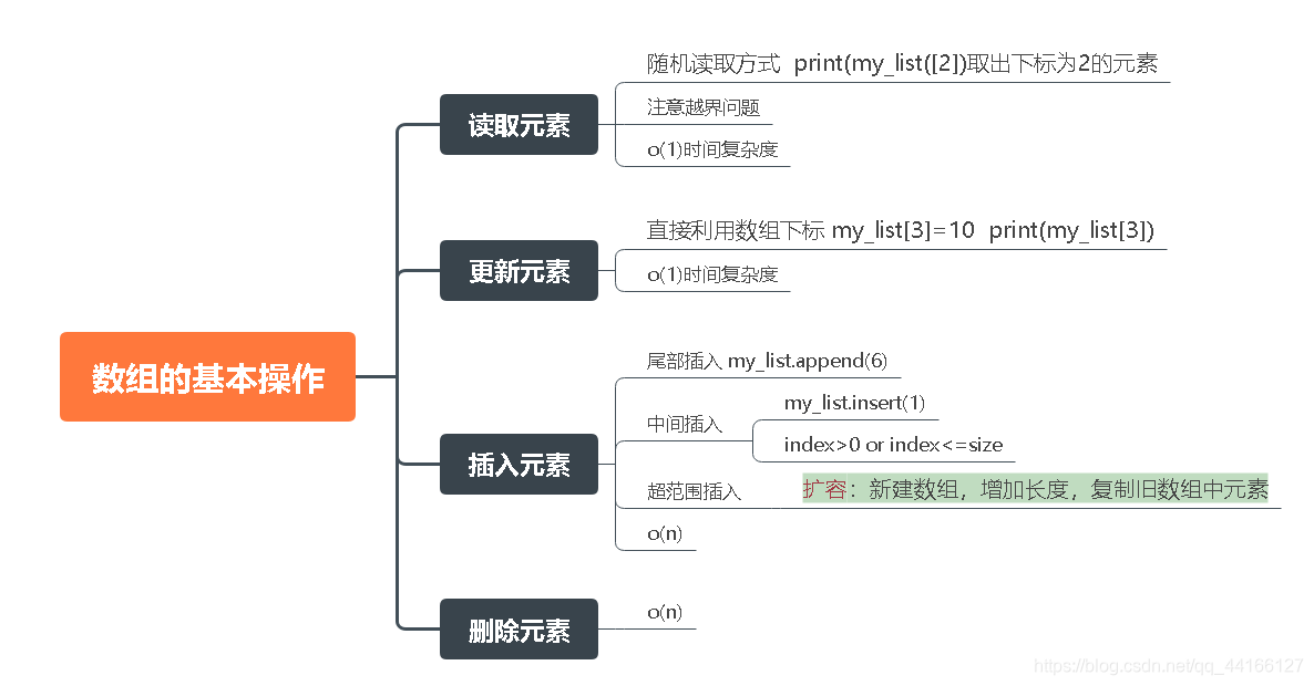 python 下面定义结构体 python定义结构体数组_数据结构_02