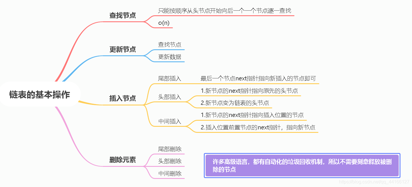 python 下面定义结构体 python定义结构体数组_数据结构_03