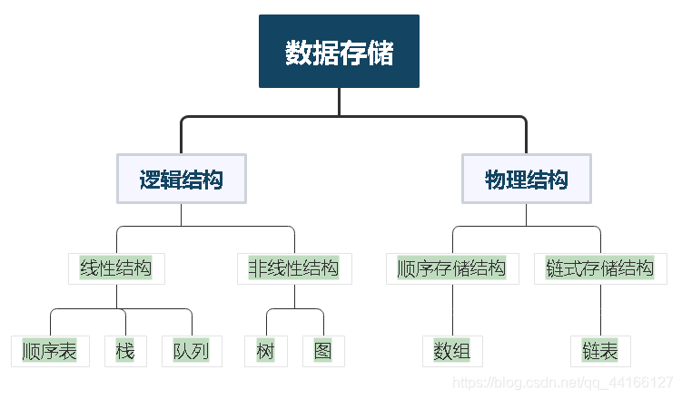 python 下面定义结构体 python定义结构体数组_python 下面定义结构体_04