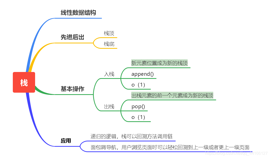 python 下面定义结构体 python定义结构体数组_python 下面定义结构体_05