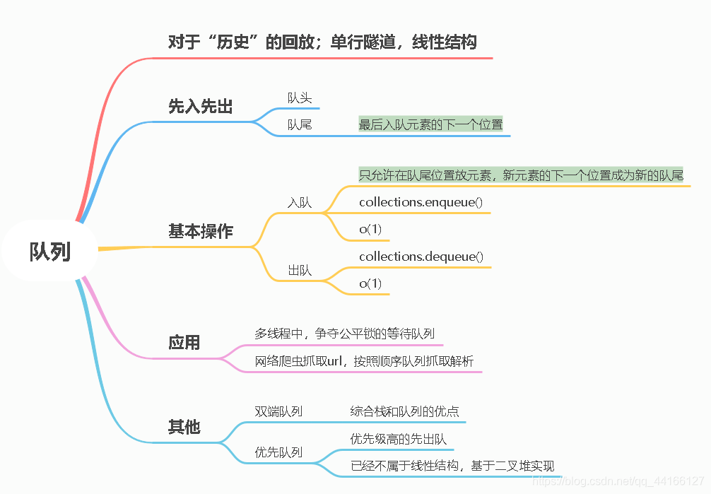 python 下面定义结构体 python定义结构体数组_算法_06