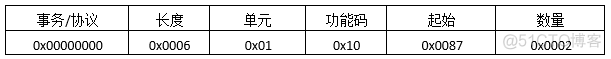 java实现modbus从机 modbustcp java_运维_17