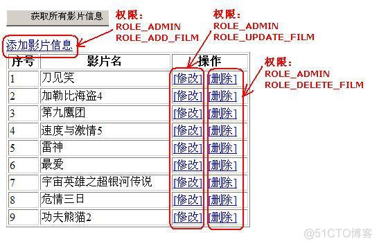 java如何做管理员权限 java管理员如何设置权限_spring_10