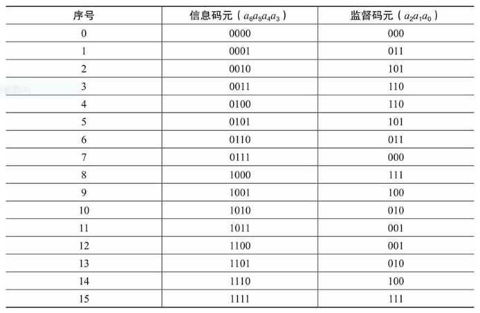 收到对端发来的sios导致的链路中断 接收端收到的码组为01010011_编码器