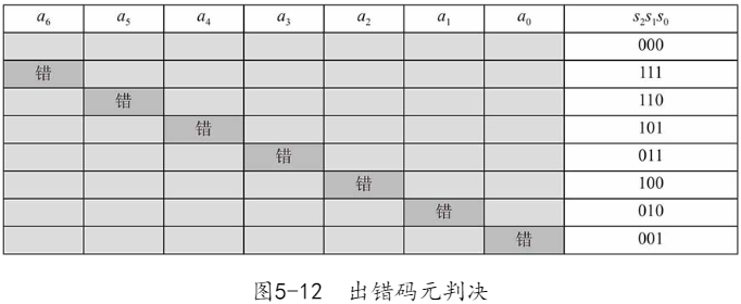 收到对端发来的sios导致的链路中断 接收端收到的码组为01010011_编码器_02