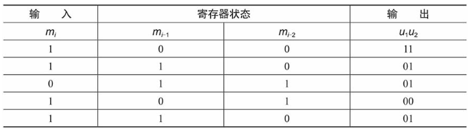 收到对端发来的sios导致的链路中断 接收端收到的码组为01010011_码元_04