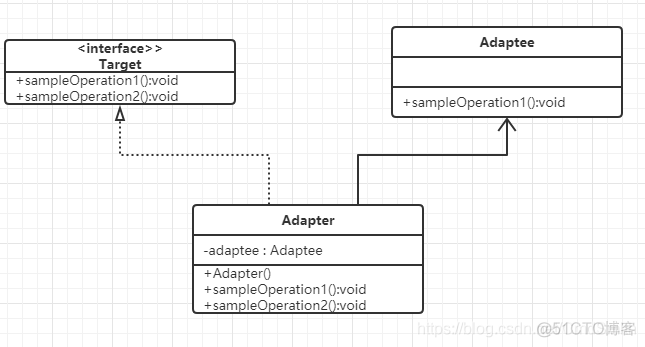 设计模式 适配器java 适配器模式java实现_适配器模式_02