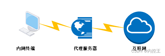 内网非法 resolving 内网电脑违规外连_内网非法 resolving_03