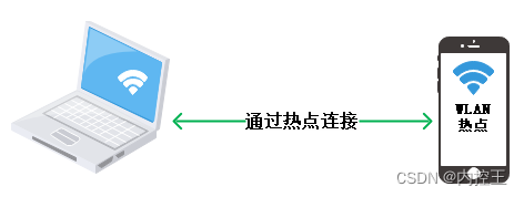 内网非法 resolving 内网电脑违规外连_内网非法 resolving_04