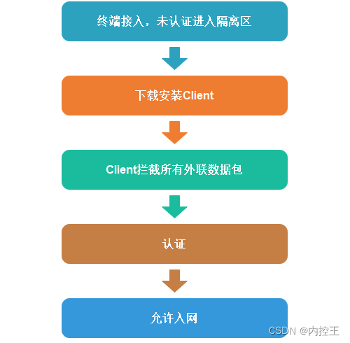 内网非法 resolving 内网电脑违规外连_内网非法 resolving_08