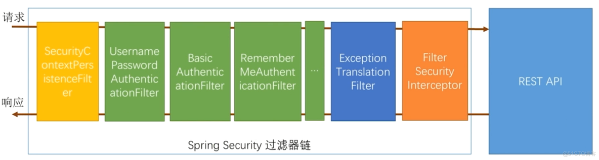 springboot securit 设置登录过期时间 springboot登录功能实现_用户名_04