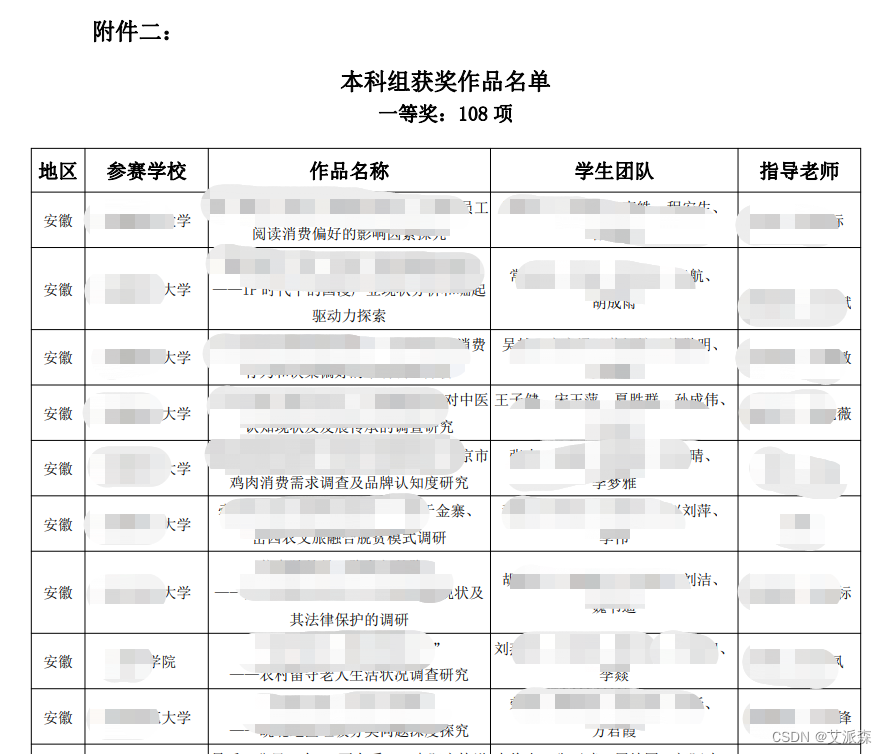 python读取PDF指定区域文字 python读取pdf表格数据_python_02