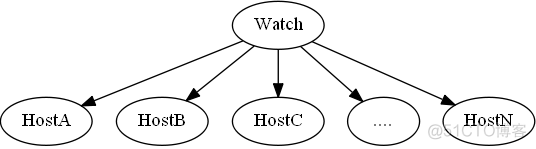 python 从远程服务器上读取文件 python获取远程主机信息_运维