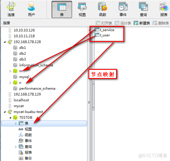 mysql跨sqlserver库触发器 mysql跨库join_Mycat_03