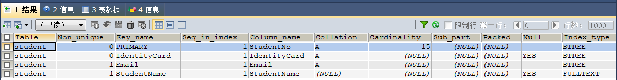 mssql 索引 sqlyog索引_主键