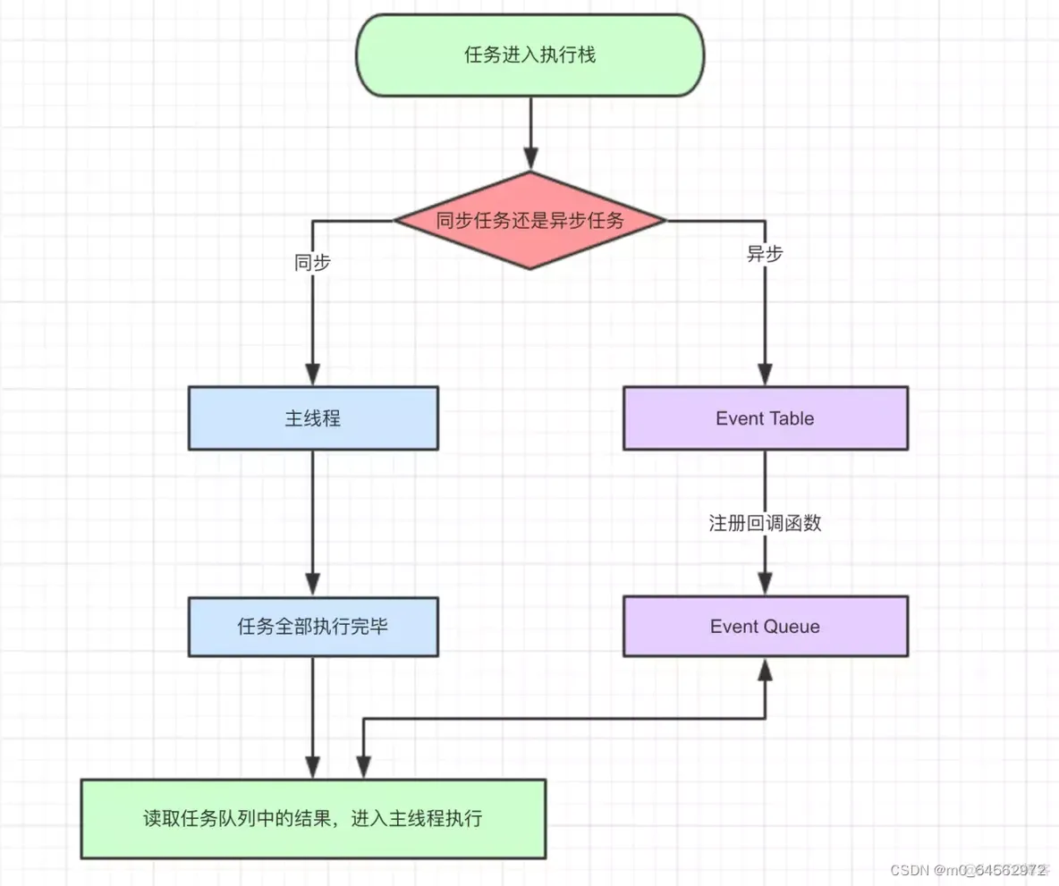 javascript 运行sh js 运行原理_javascript 运行sh