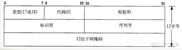 icmp timestamp请求响应漏洞复现 icmp请求和应答报文分析_IP_02