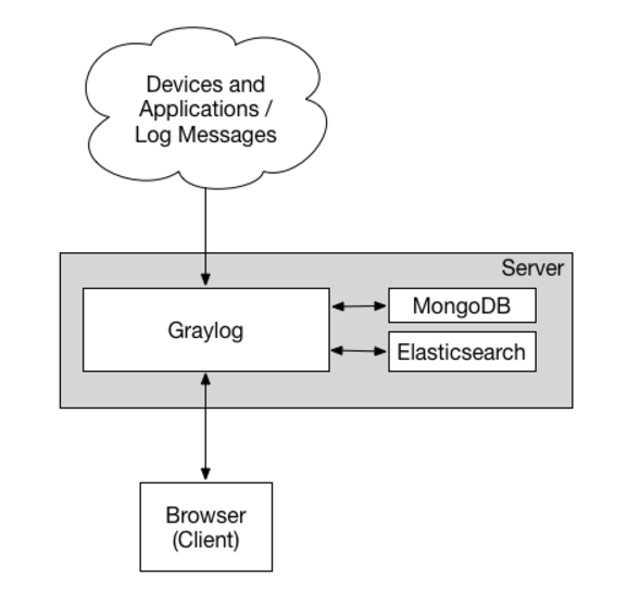 grpc 集群 graylog 集群_grpc 集群