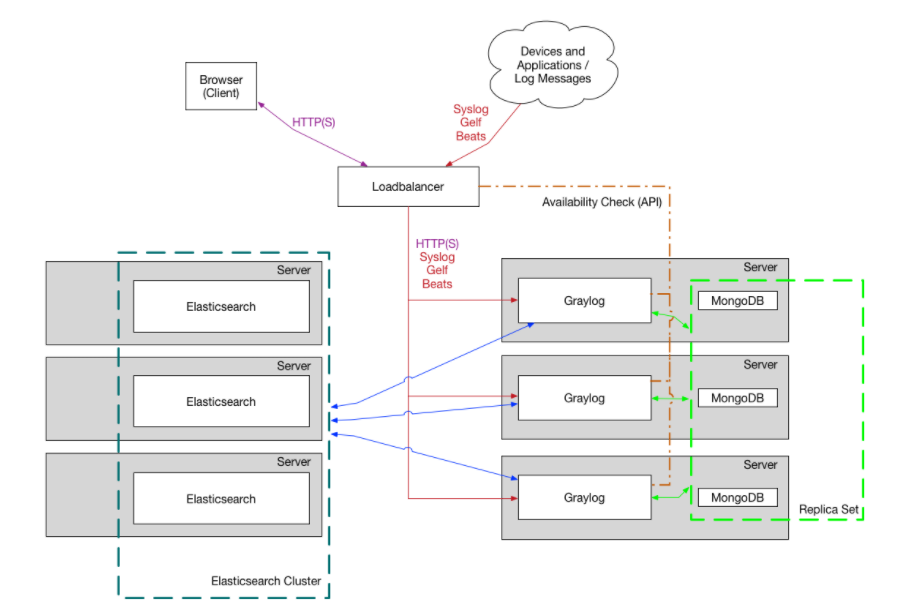 grpc 集群 graylog 集群_grpc 集群_02