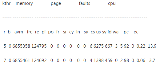 PdhAddCounter监控cpu使用率 aix监控cpu使用率_ci