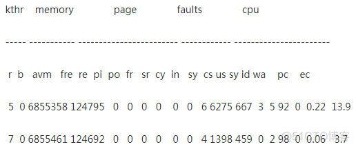 PdhAddCounter监控cpu使用率 aix监控cpu使用率_ios_04