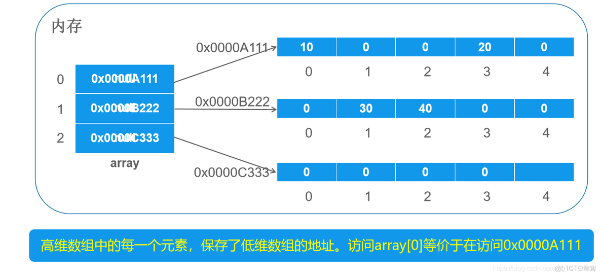 IDEA libraries删掉jar idea怎么删除jar包_System