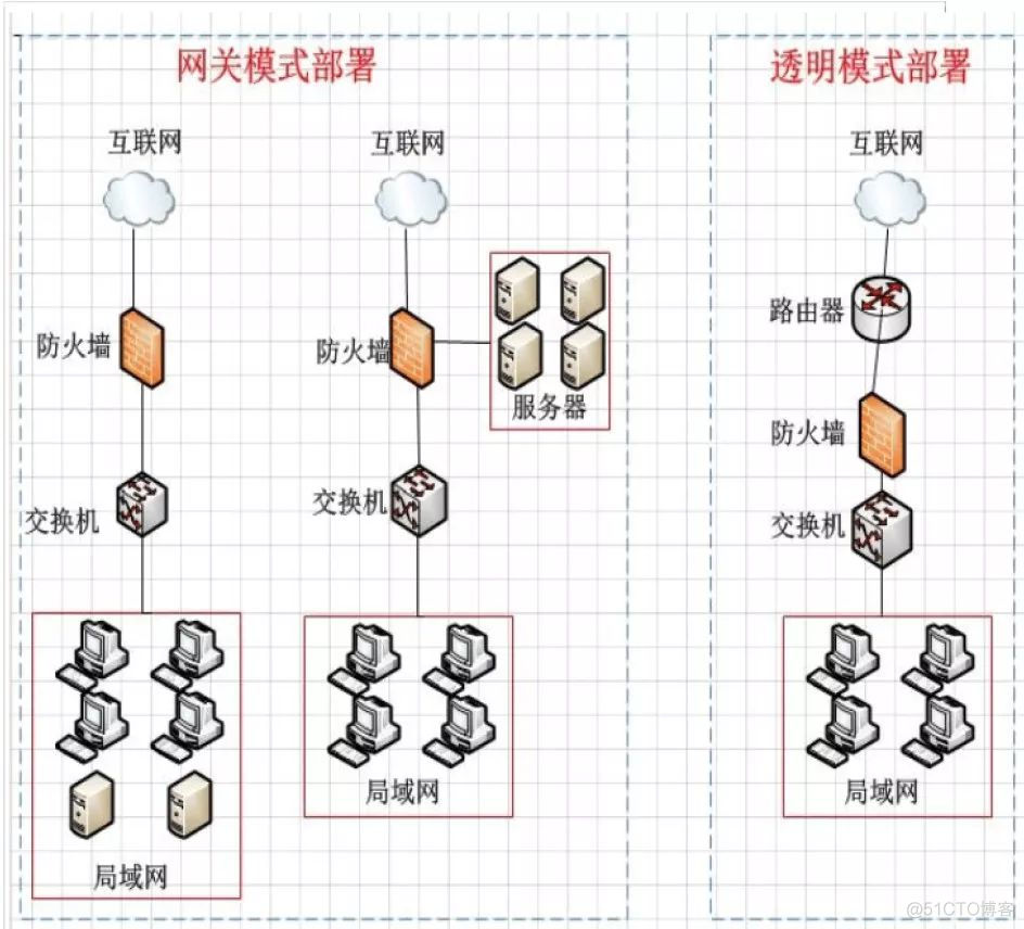 最全的网络安全技术知识图谱 网络安全基础知识大全_web安全