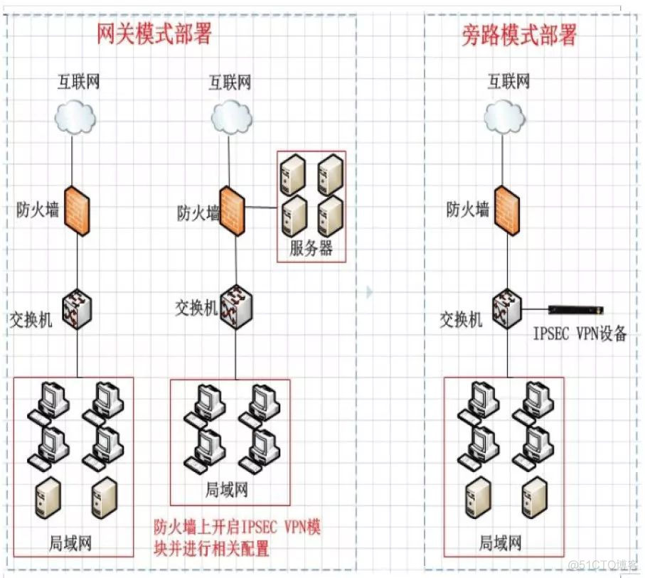 最全的网络安全技术知识图谱 网络安全基础知识大全_服务器_02