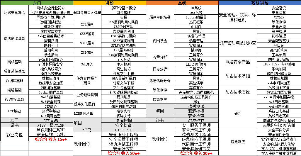 最全的网络安全技术知识图谱 网络安全基础知识大全_网络_06