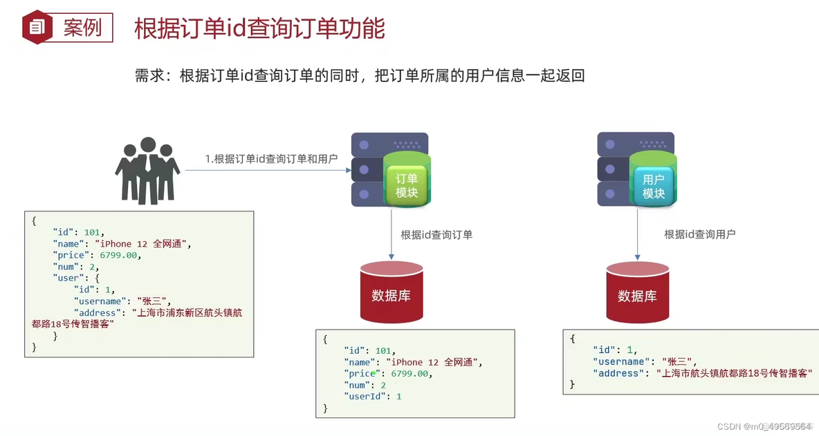 若依的spring cloud 版本拆分注意什么 springcloud拆分服务依据_spring