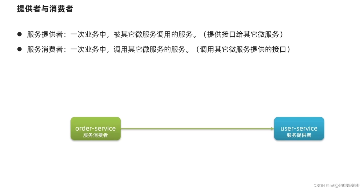 若依的spring cloud 版本拆分注意什么 springcloud拆分服务依据_spring_02