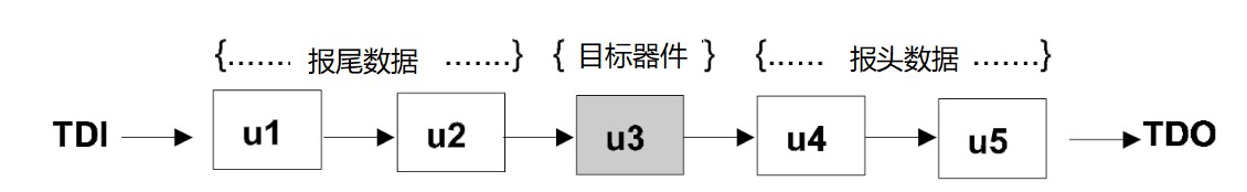 vform sfc 生成 svf文件 formal_Test