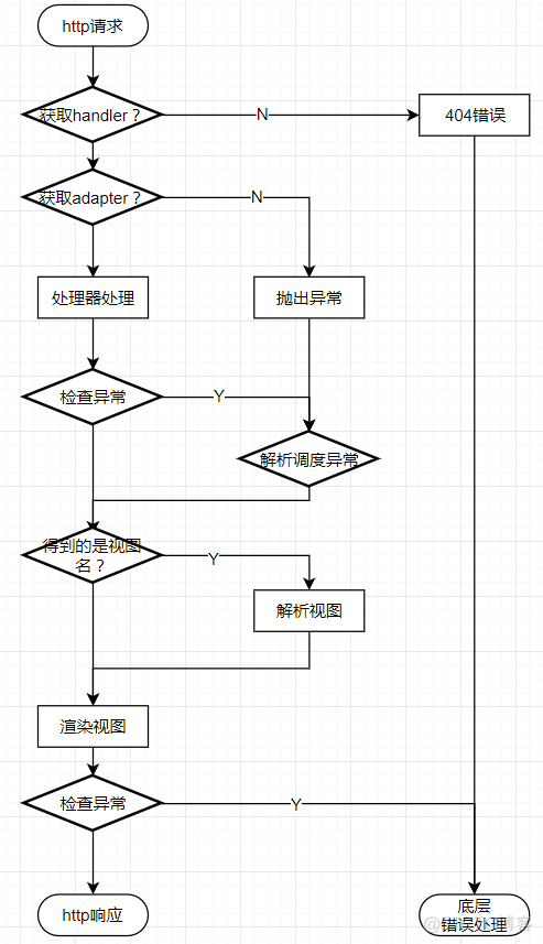 springmvc replace函数 springmvc dispatcher_请求处理