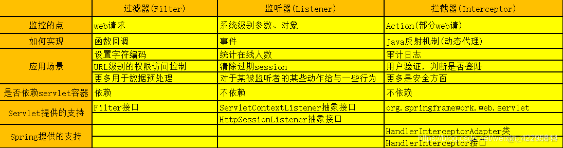 springboot 过滤器 读取接口参数 springboot过滤器作用_java