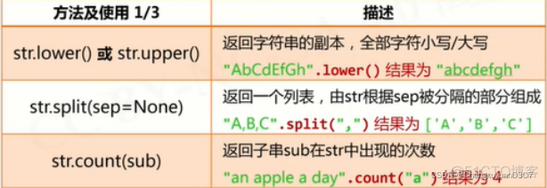 python 字符串最前面插入字符 python字符串前面加上序号_python 字符串最前面插入字符_06