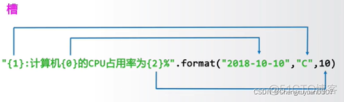 python 字符串最前面插入字符 python字符串前面加上序号_python 字符串最前面插入字符_10